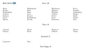 SB 516 Senate votes