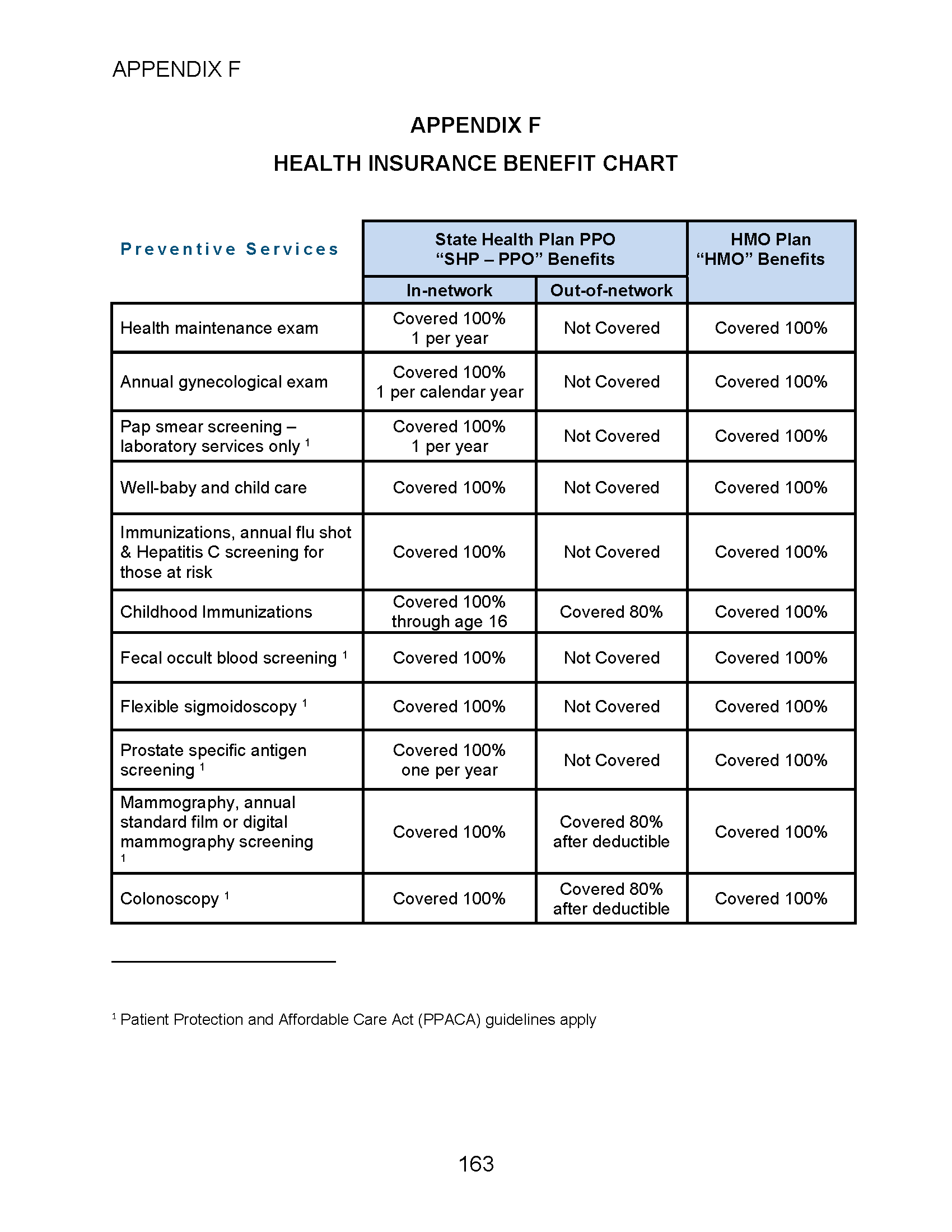 MCO CBA - 2025-2027 Appendix F_Page_1