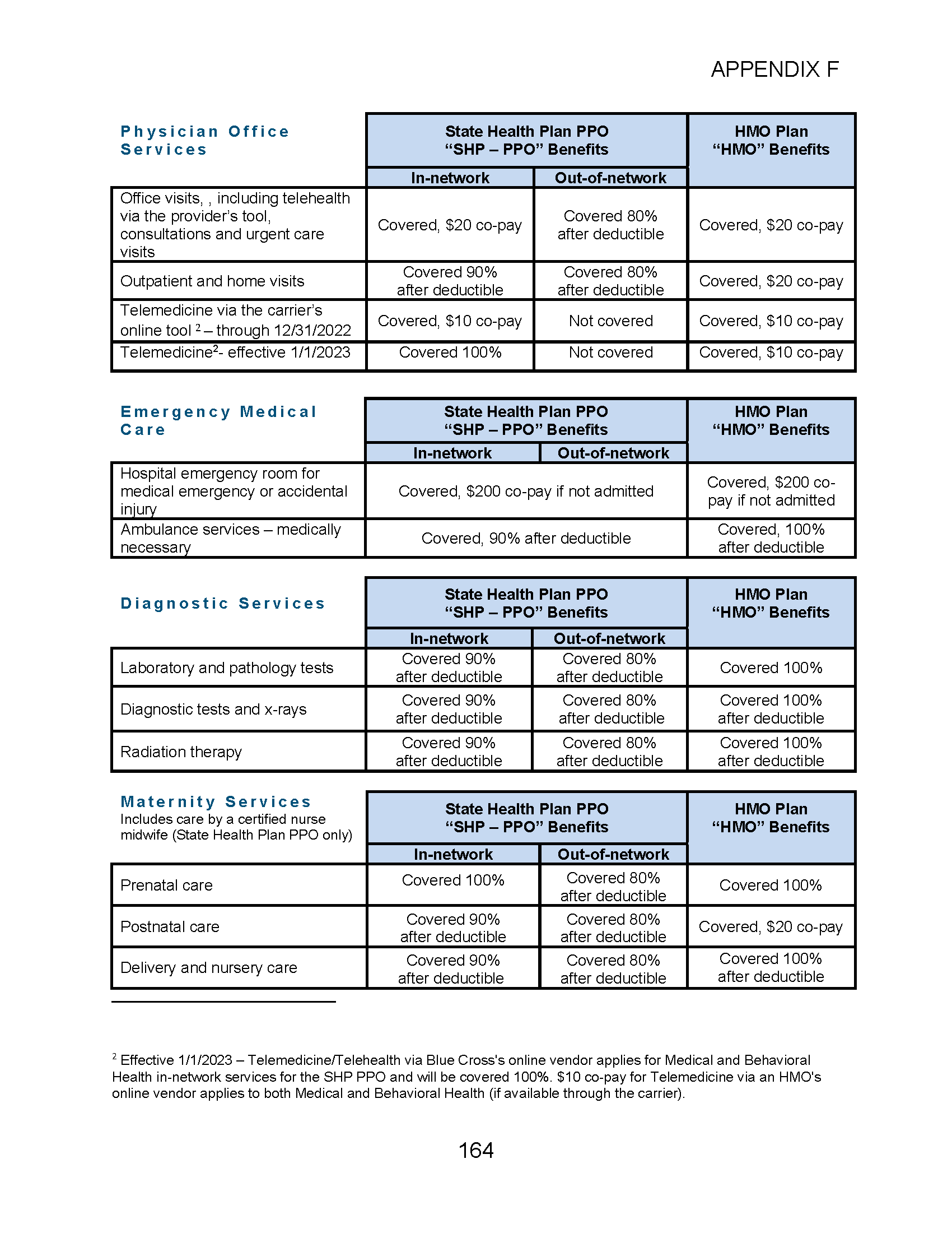 MCO CBA - 2025-2027 Appendix F_Page_2