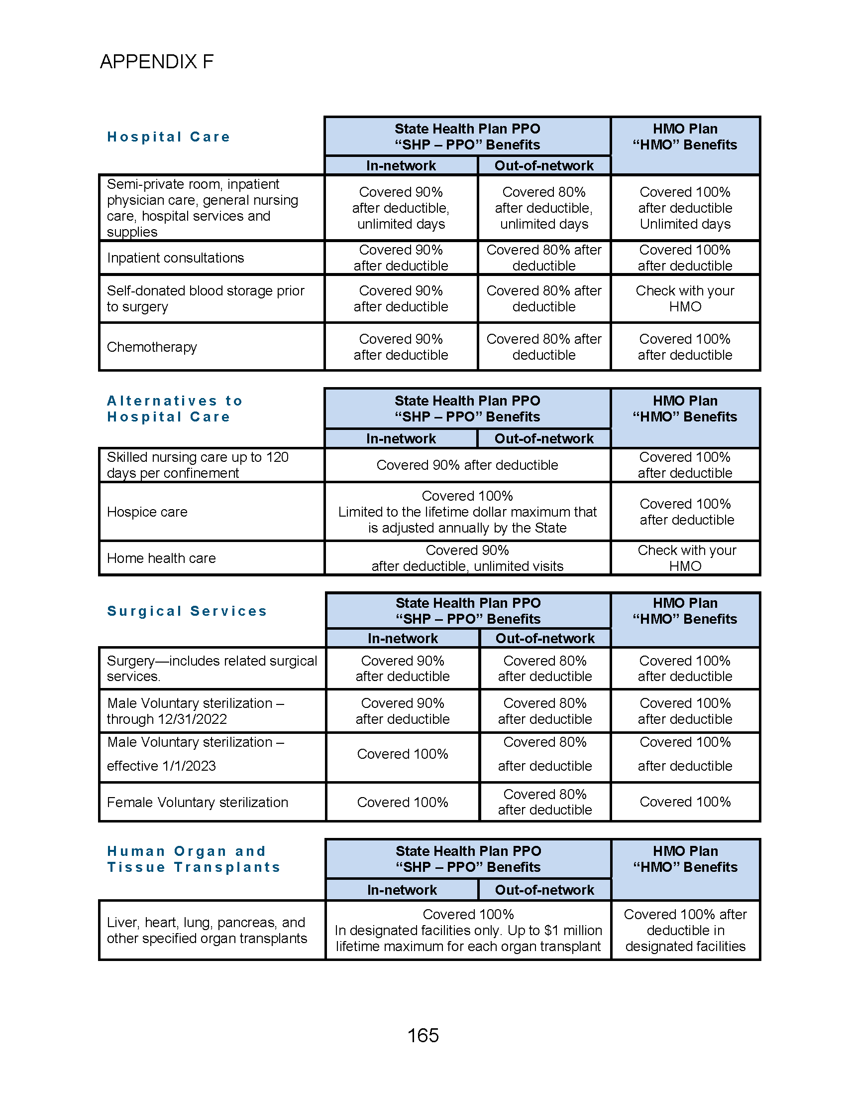 MCO CBA - 2025-2027 Appendix F_Page_3