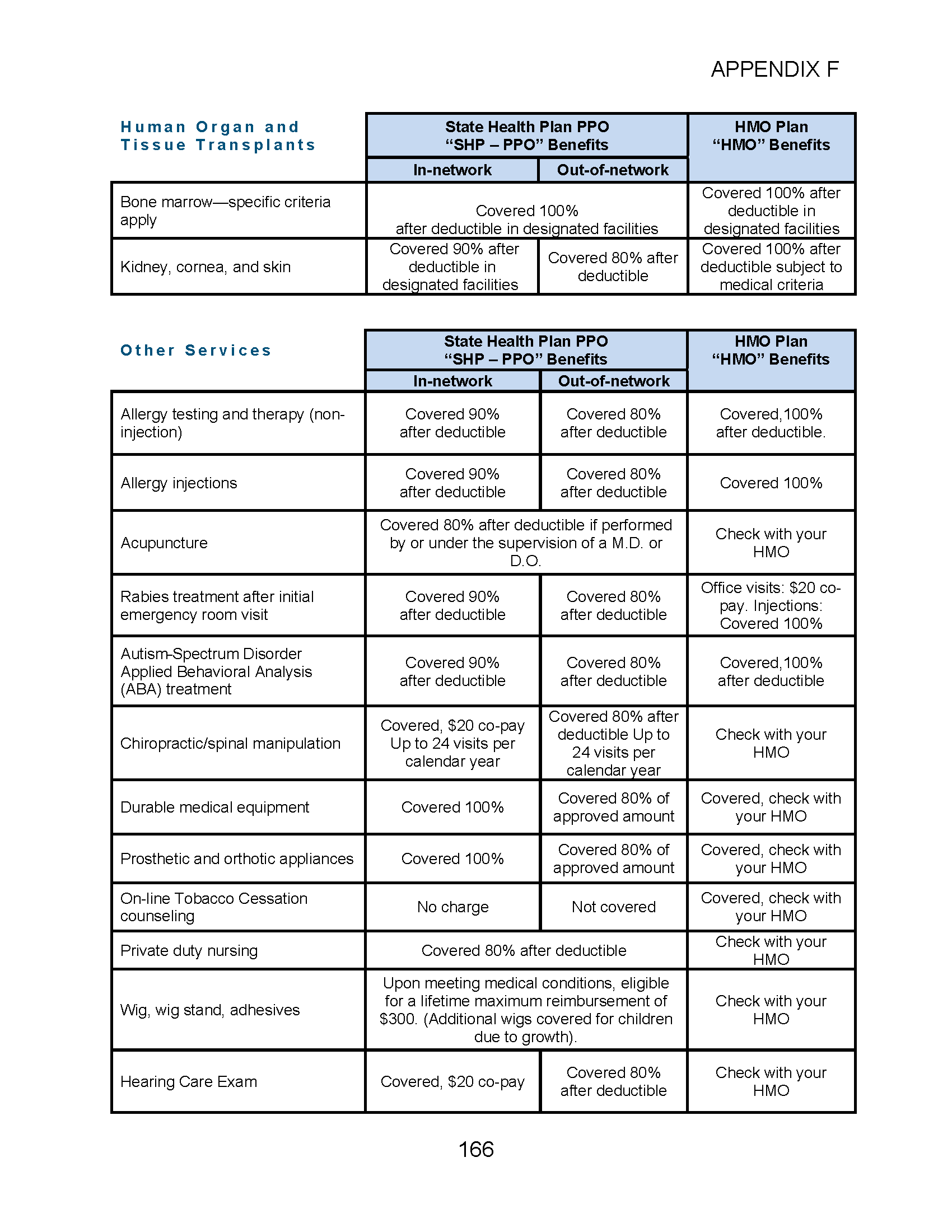 MCO CBA - 2025-2027 Appendix F_Page_4