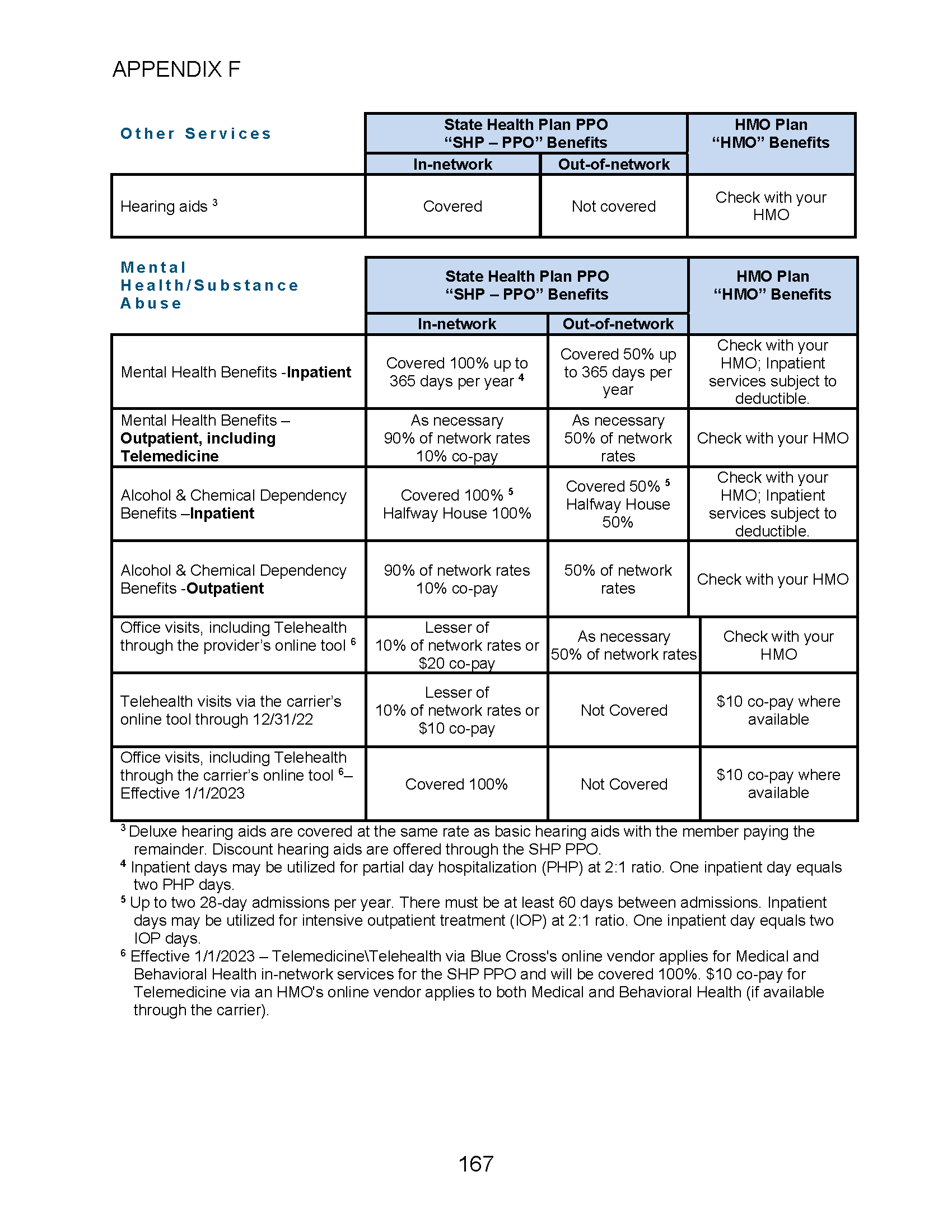 MCO CBA - 2025-2027 Appendix F_Page_5