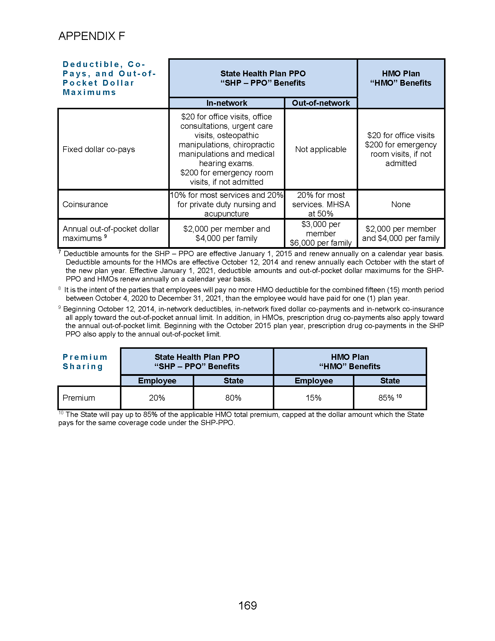 MCO CBA - 2025-2027 Appendix F_Page_7