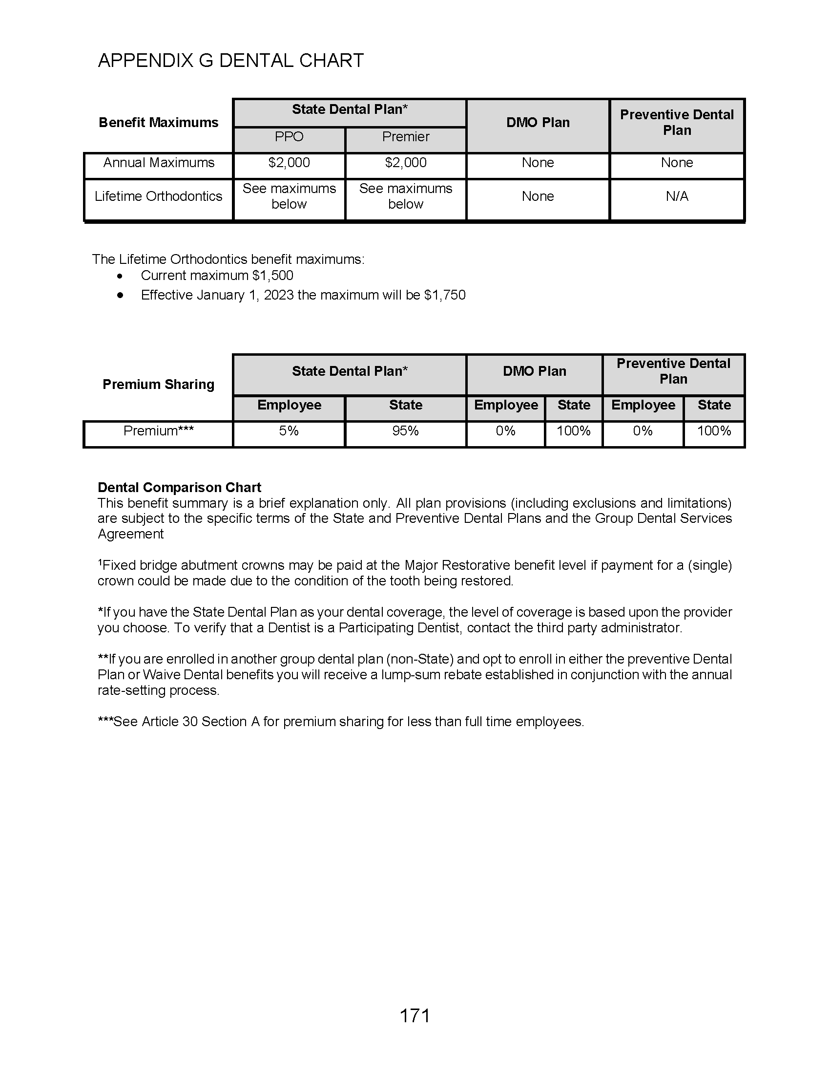 MCO CBA - 2025-2027 Appendix G_Page_2