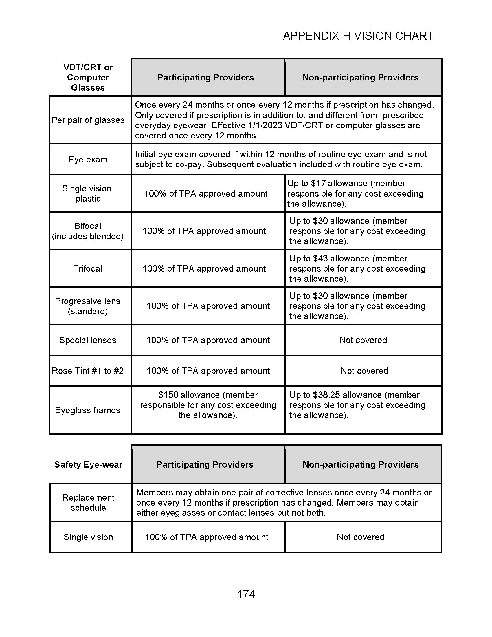 MCO CBA - 2025-2027 Appendix H_Page_3