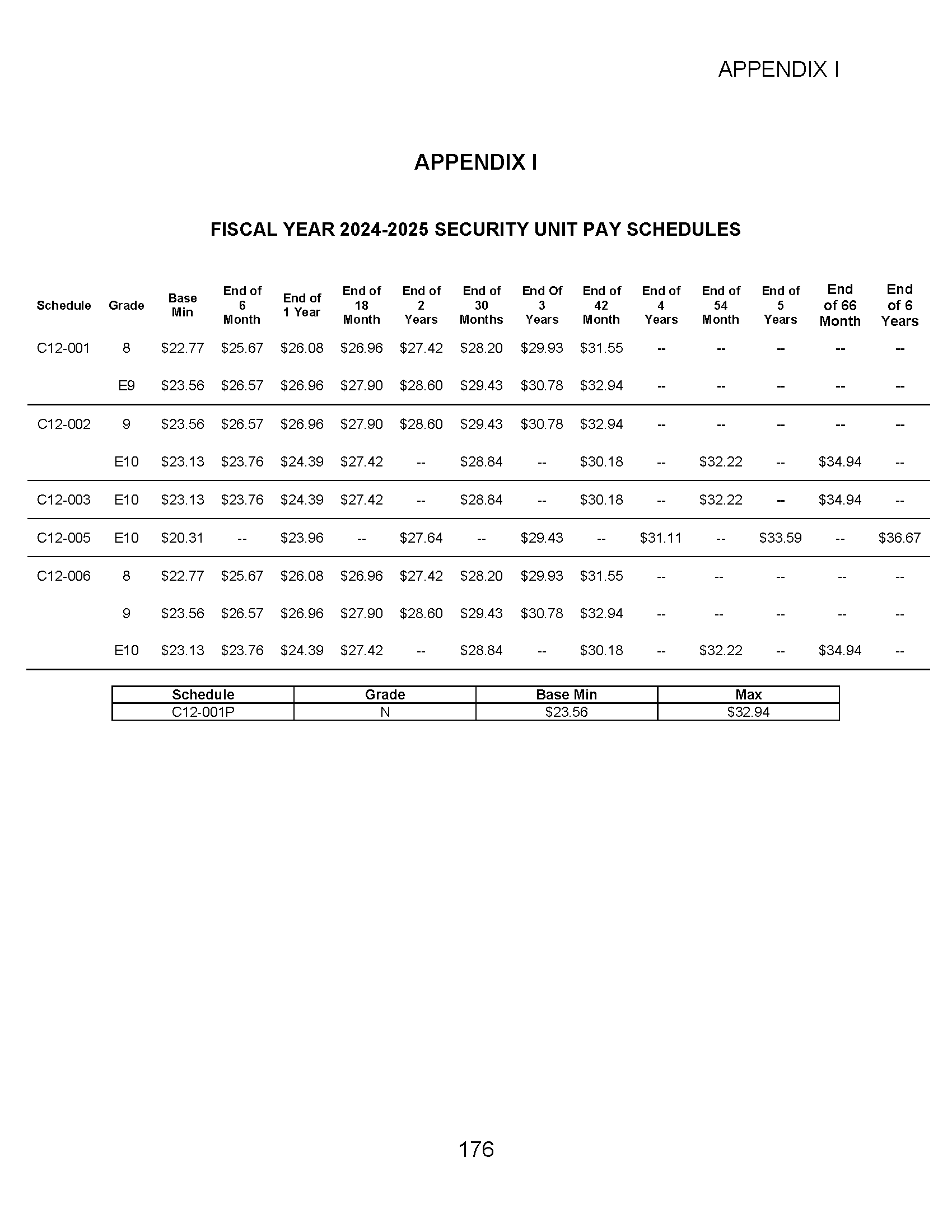 MCO CBA - 2025-2027 Appendix I
